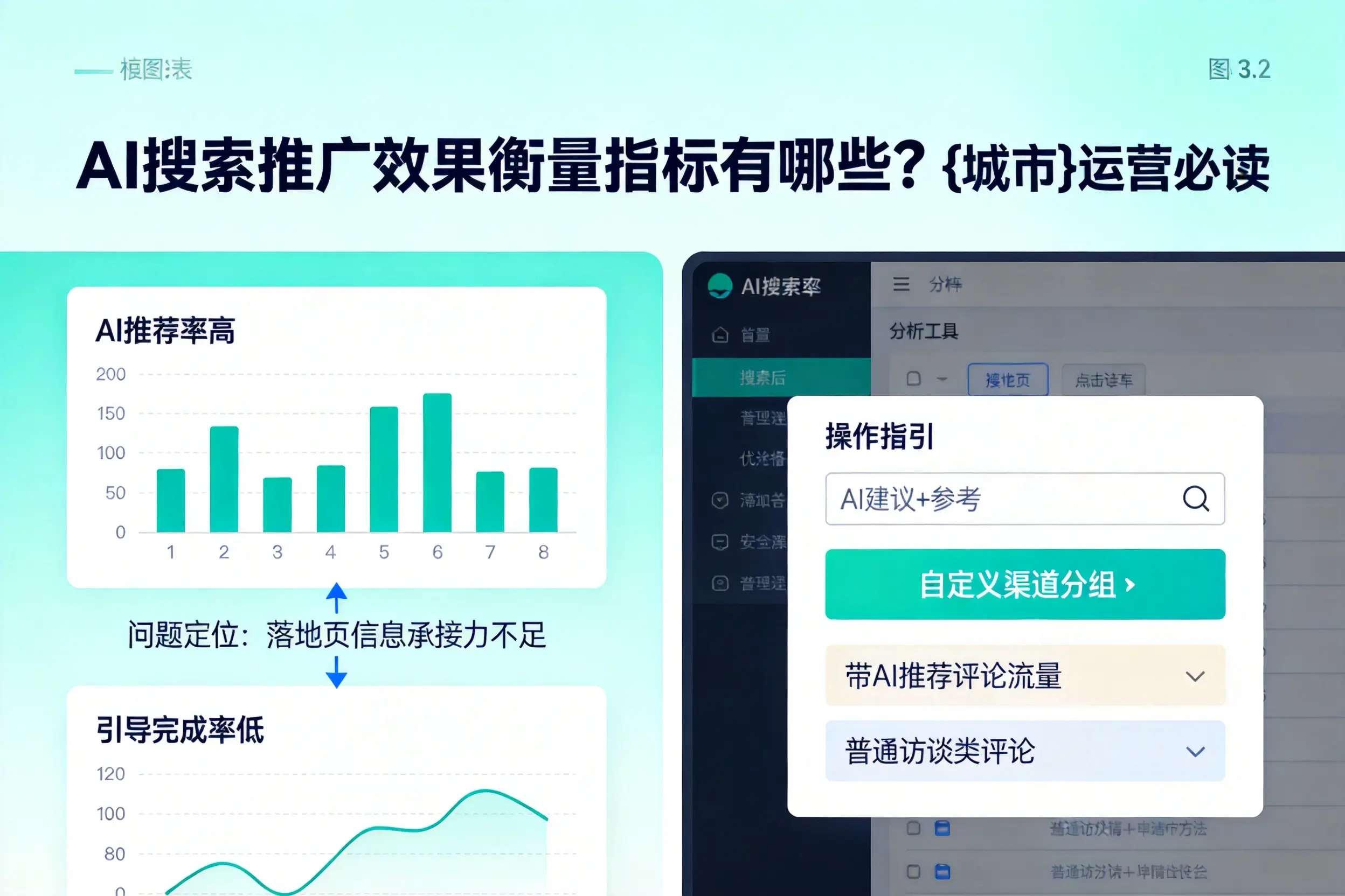 AI搜索推广效果衡量指标有哪些？昌江运营必读