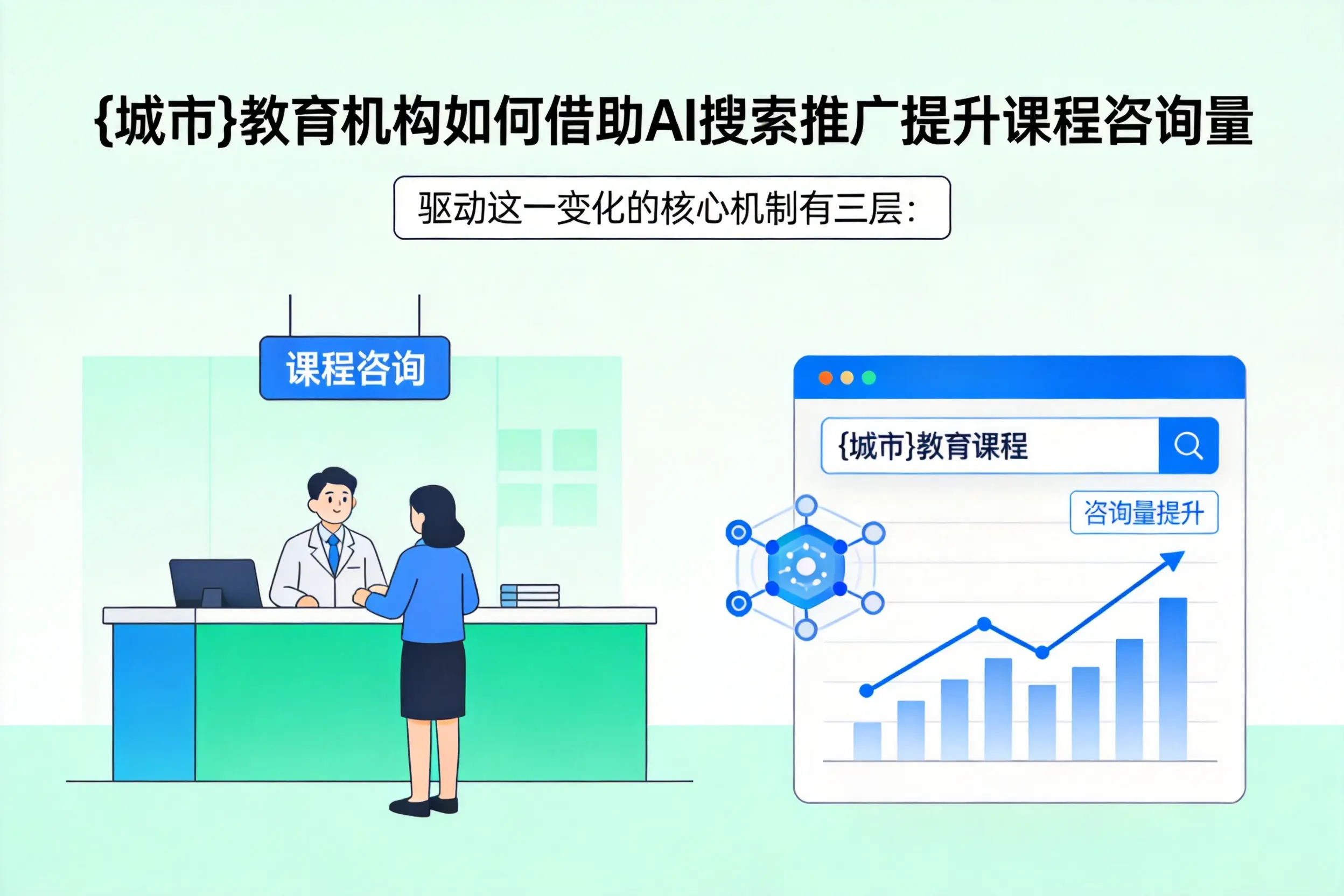 昌江教育机构如何借助AI搜索推广提升课程咨询量