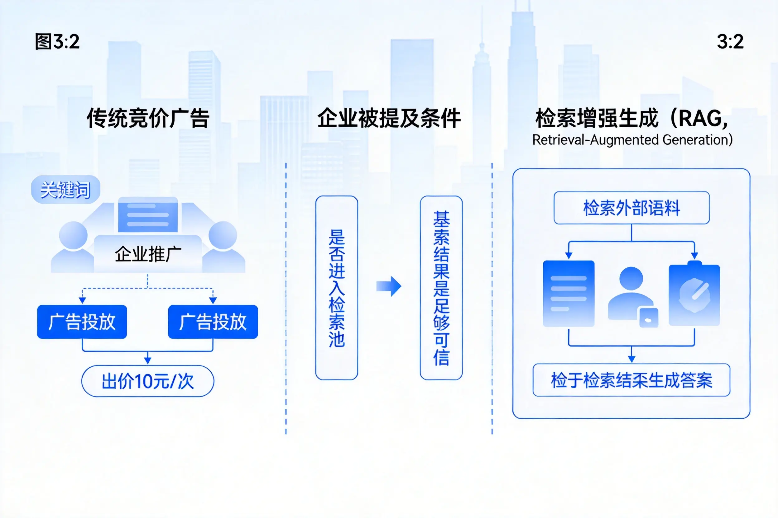 昌江企业AI搜索推广能否替代传统竞价广告投放