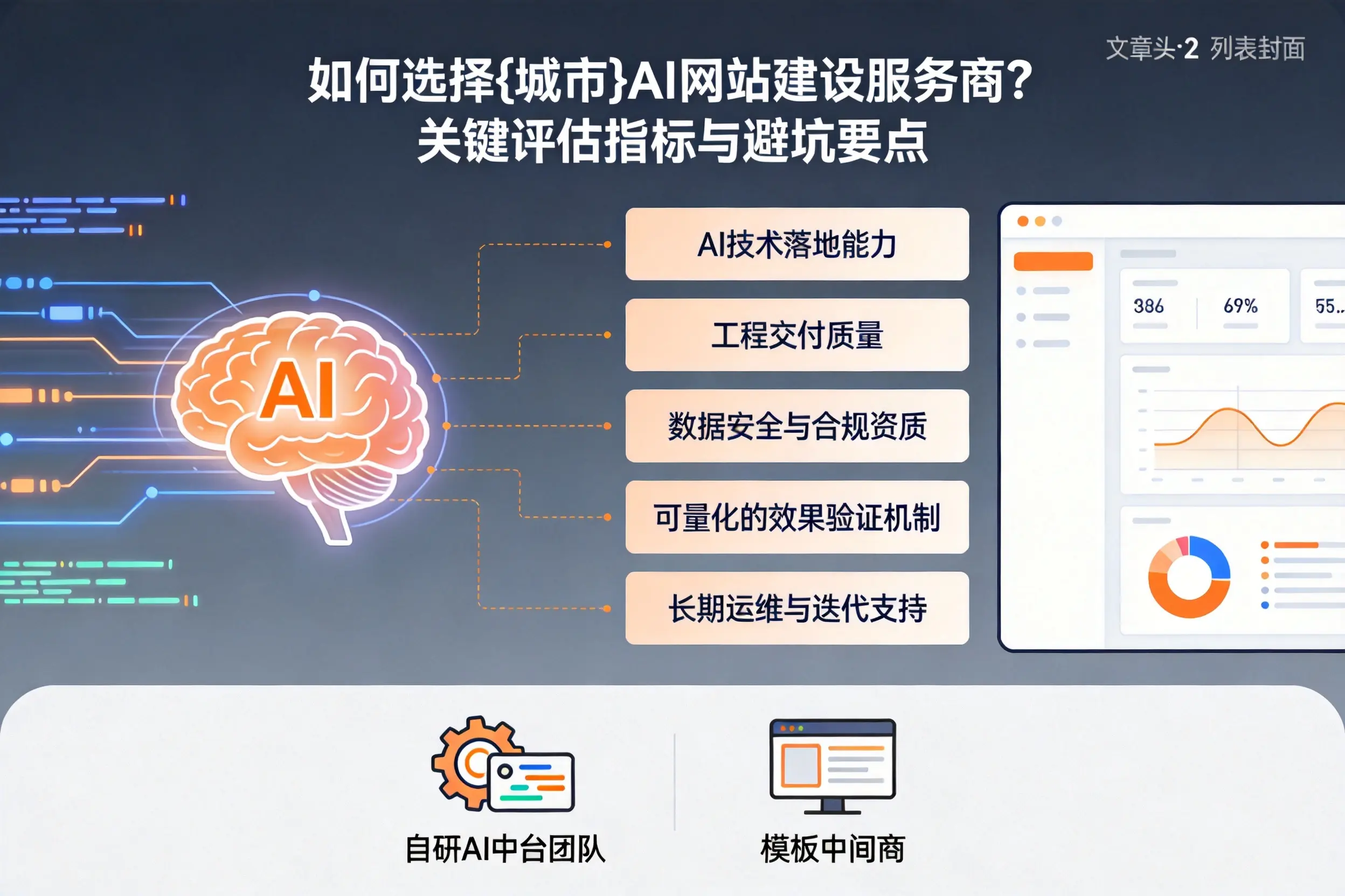 如何选择昌江AI网站建设服务商？关键评估指标与避坑要点
