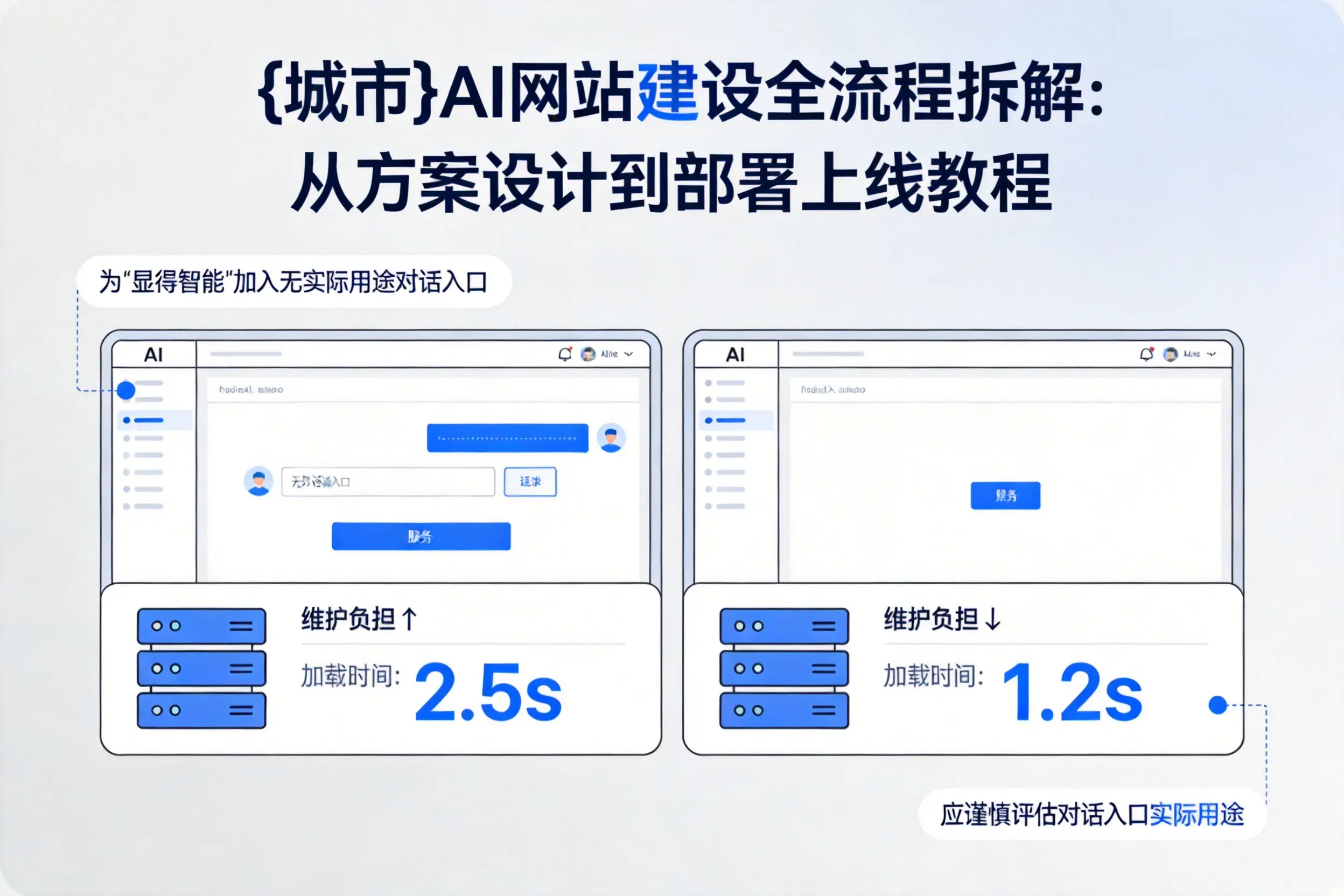 昌江AI网站建设全流程拆解：从方案设计到部署上线教程