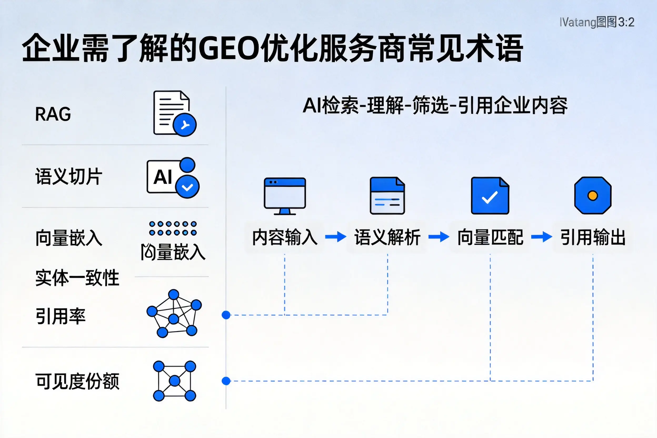 昌江企业需了解的GEO优化服务商常见术语