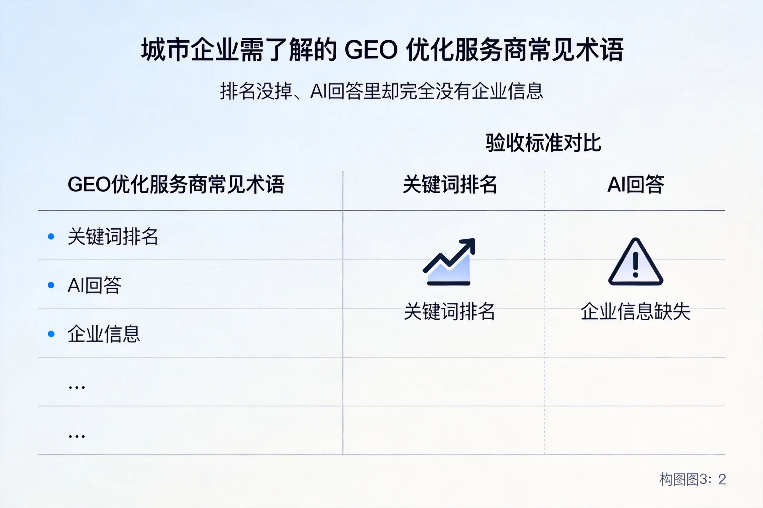 昌江企业需了解的GEO优化服务商常见术语
