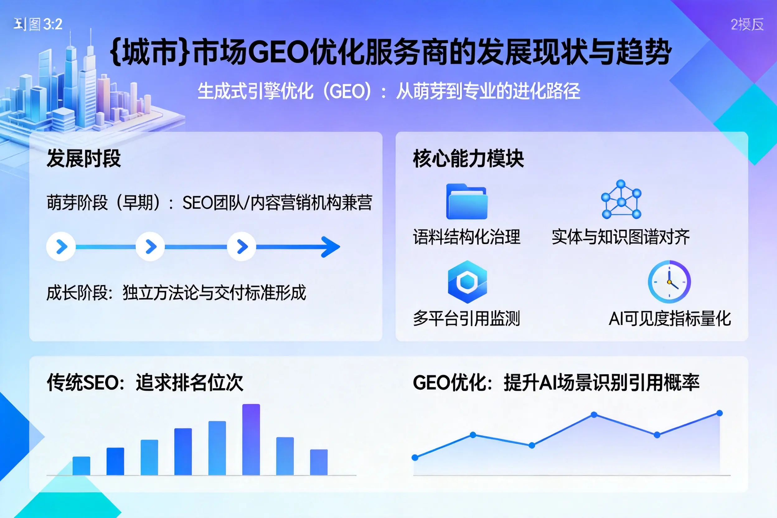 昌江市场GEO优化服务商的发展现状与趋势