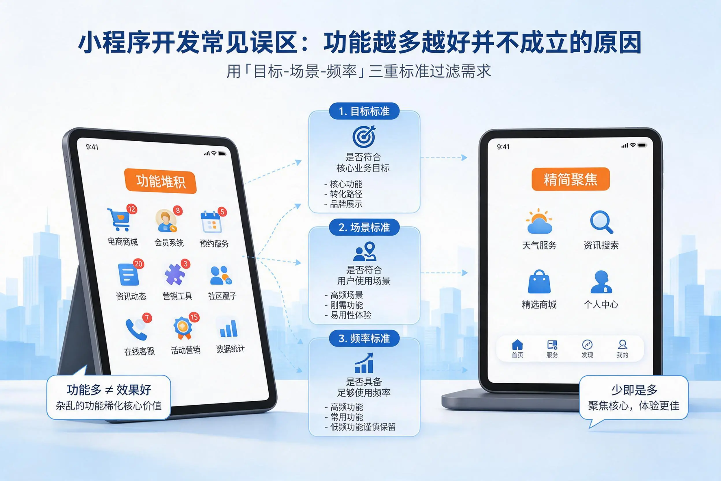 昌江小程序开发常见误区:功能越多越好并不成立的原因