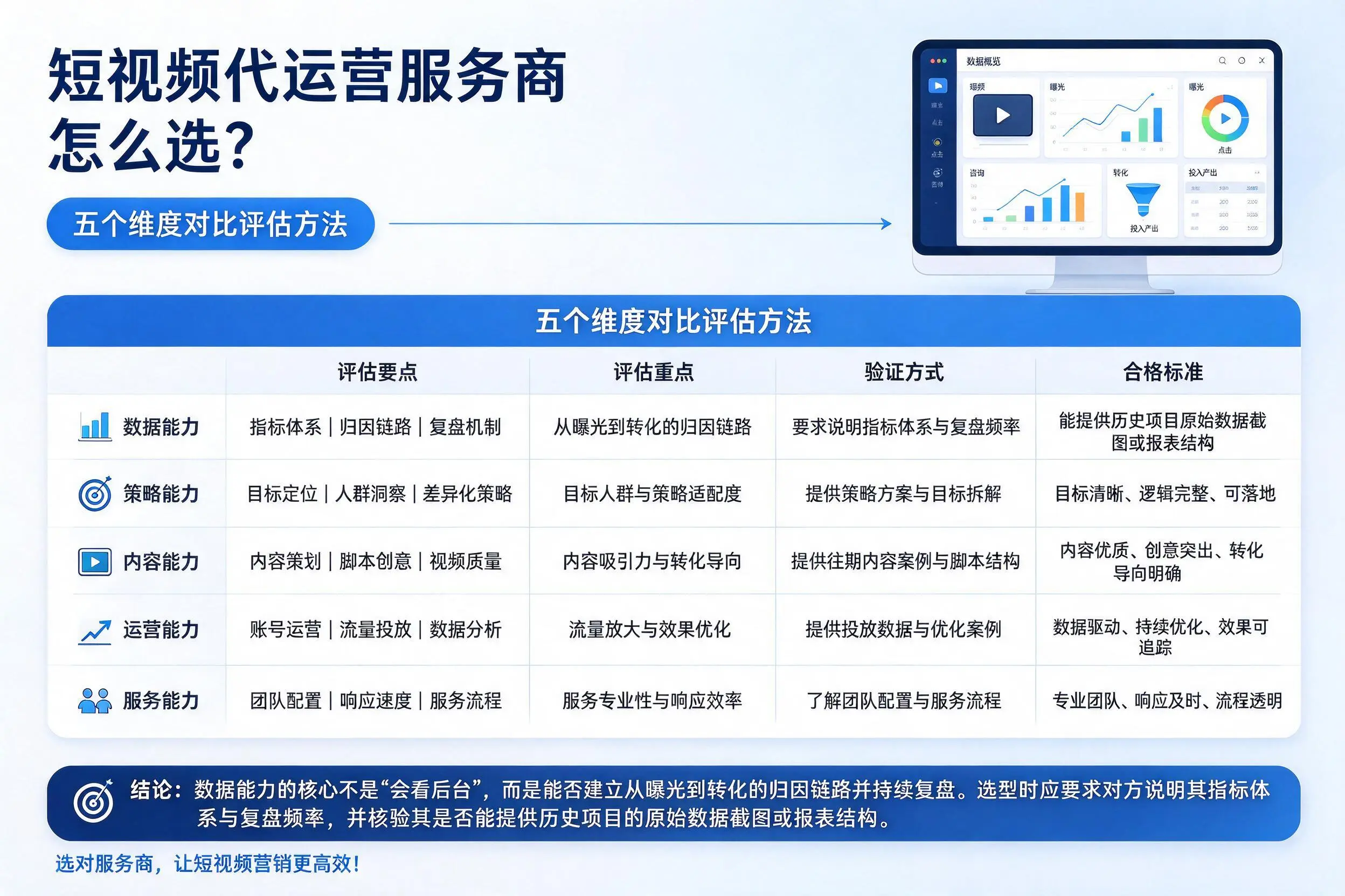 昌江短视频代运营服务商怎么选?五个维度对比评估方法