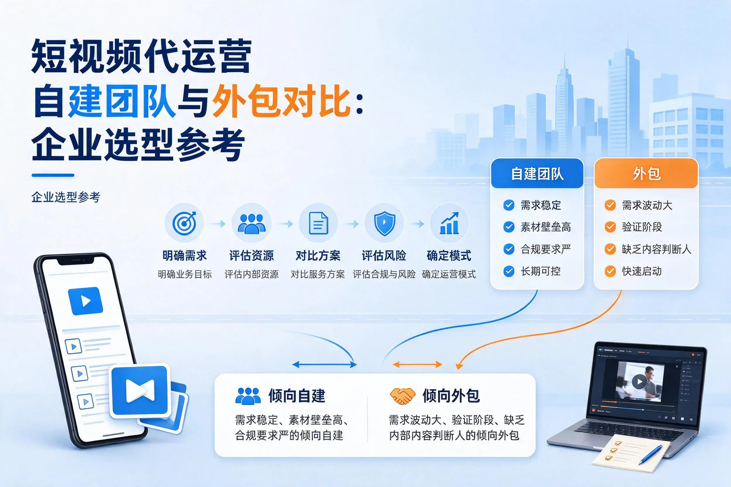 短视频代运营自建团队与外包对比：昌江企业选型参考