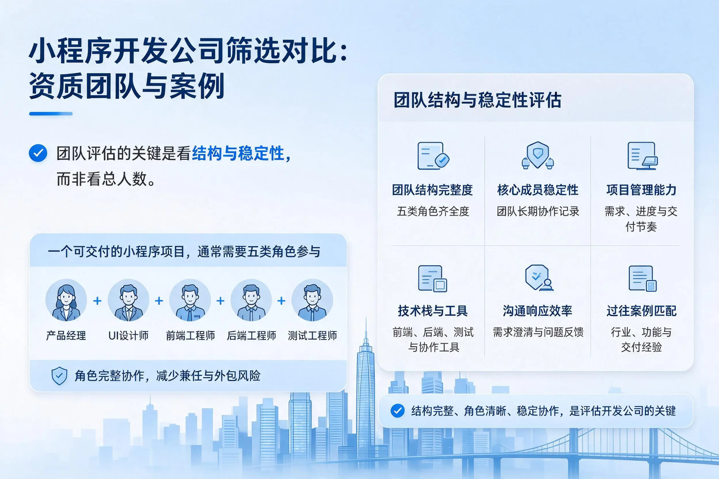 昌江小程序开发公司筛选对比:资质团队与案例