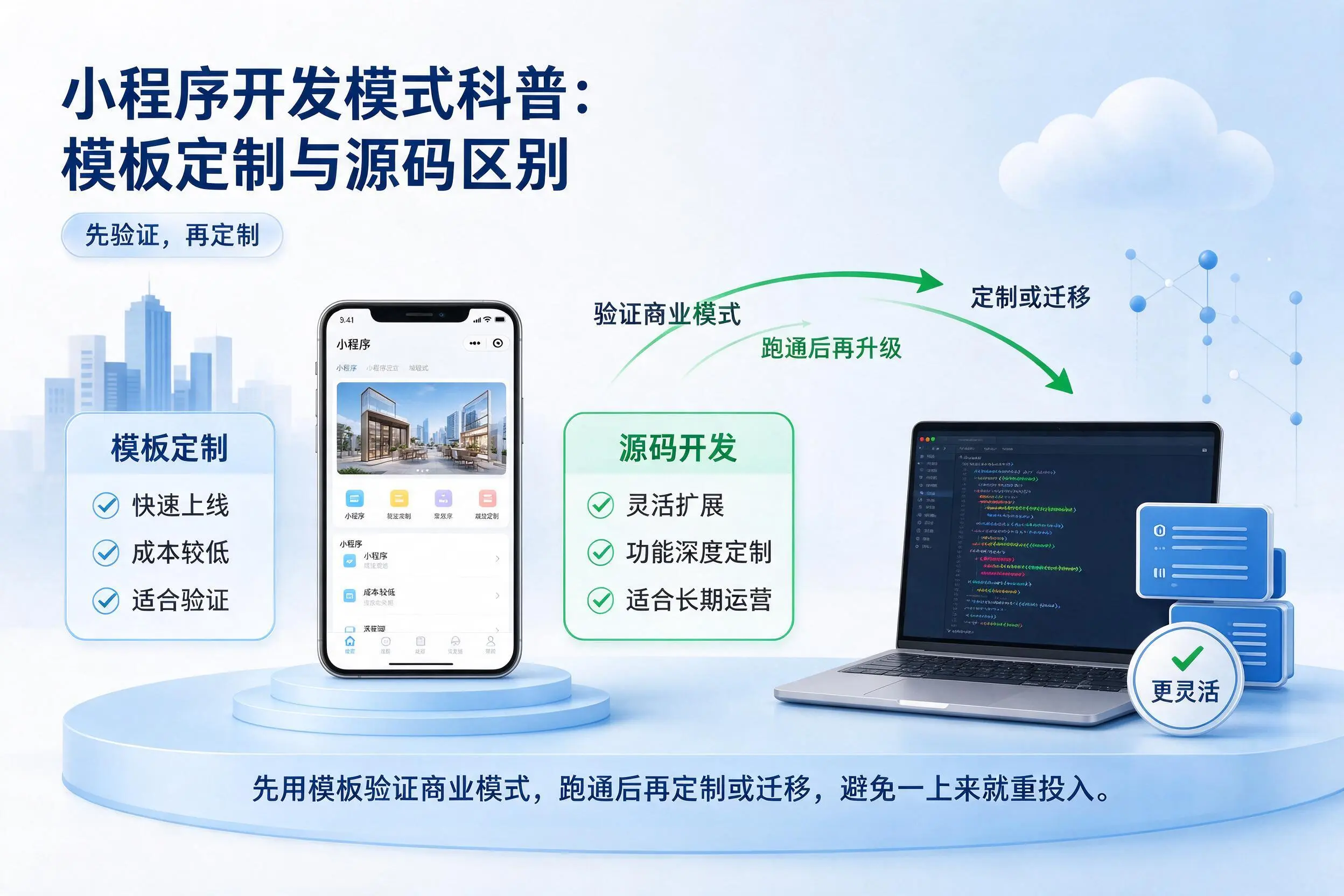 昌江小程序开发模式科普：模板定制与源码区别