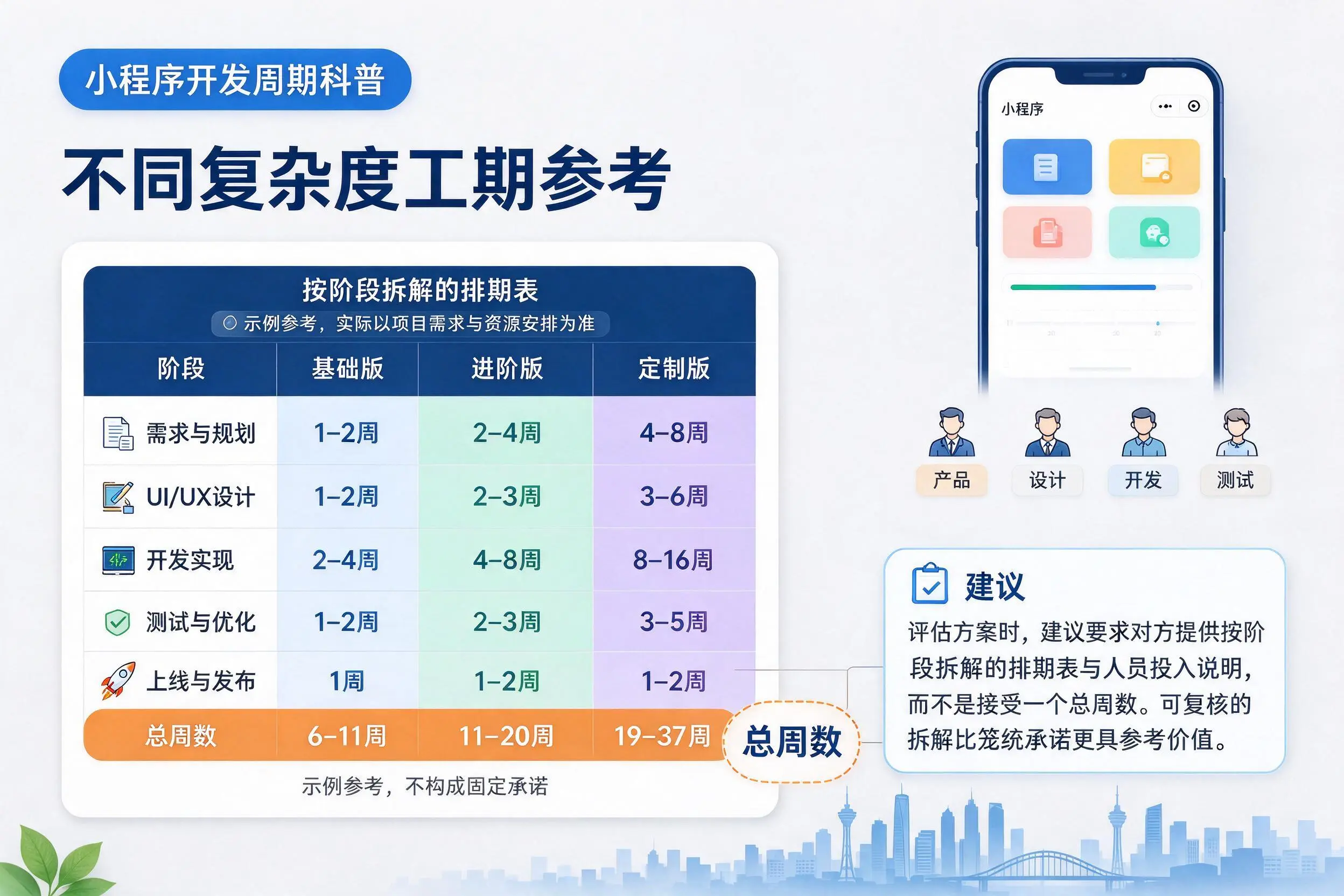 昌江小程序开发周期科普：不同复杂度工期参考