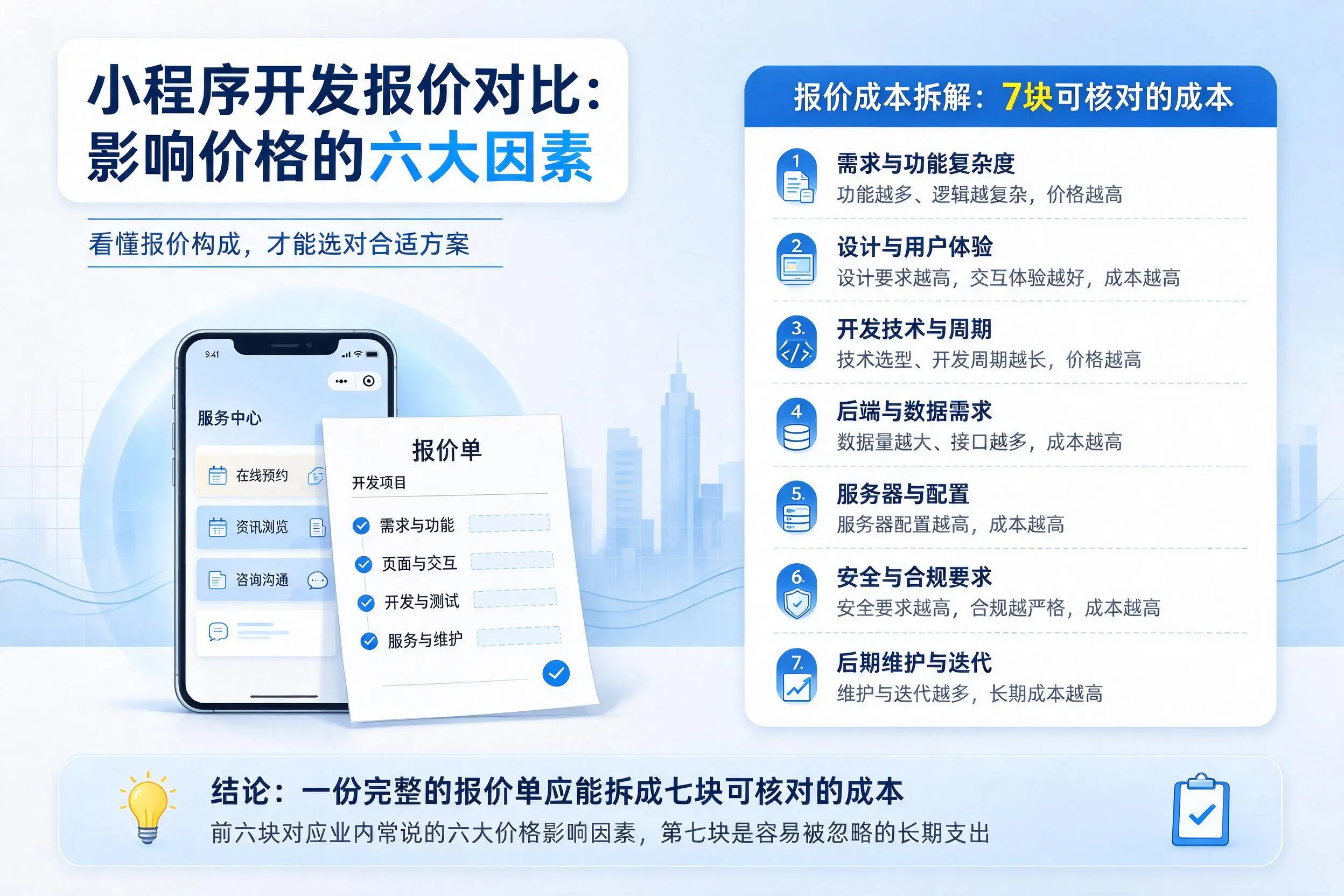 昌江小程序开发报价对比：影响价格的六大因素