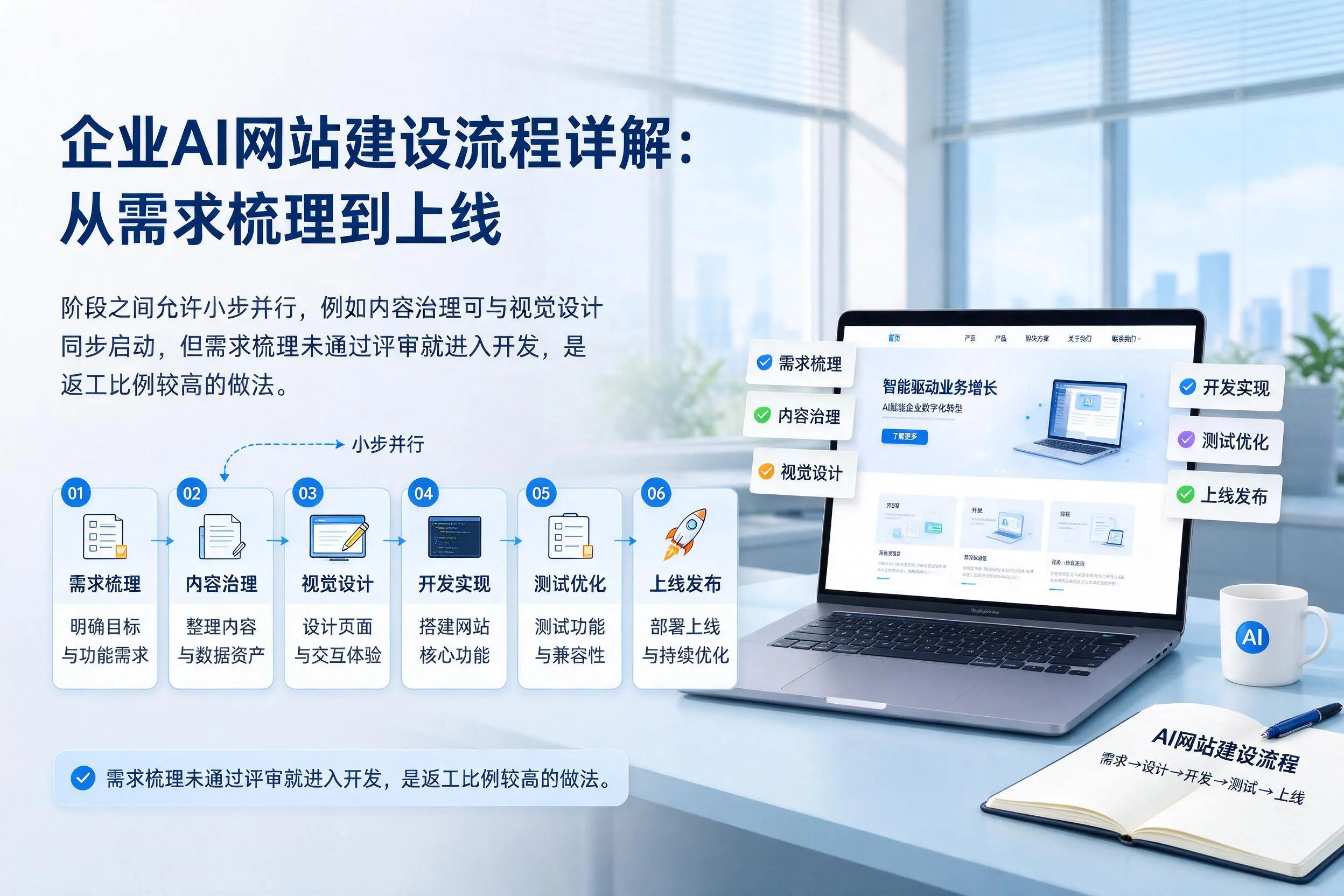 昌江企业AI网站建设流程详解：从需求梳理到上线